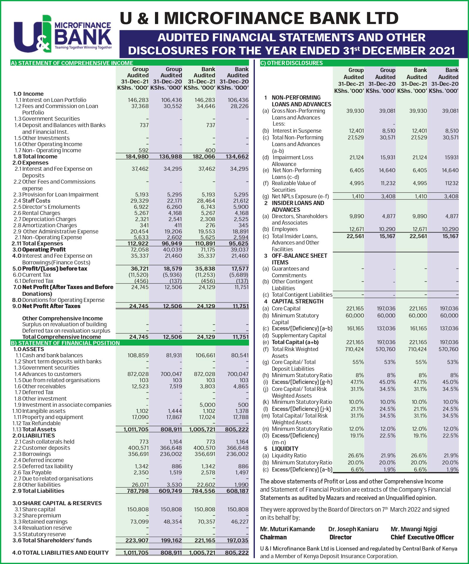 Financial Reports – U&I Microfinance